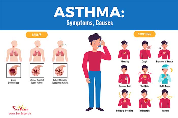 Asthma Symptoms and Causes